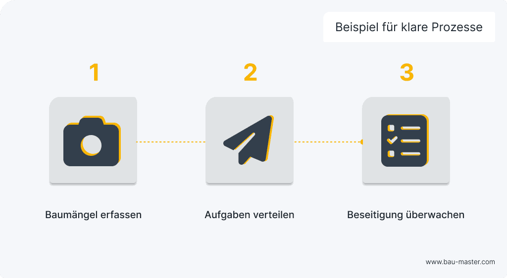 Kommunikation am Bau Beispiel