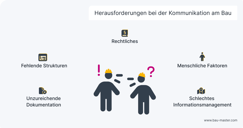 Kommunikation am Bau Herausforderung