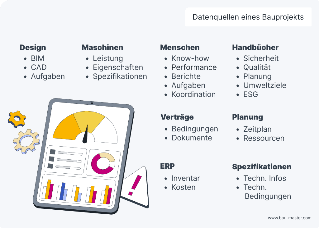 KI im Bauwesen Datenquellen