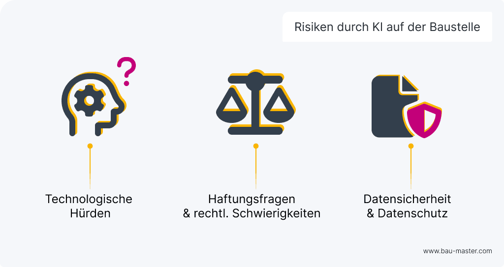 KI im Bauwesen Risiken