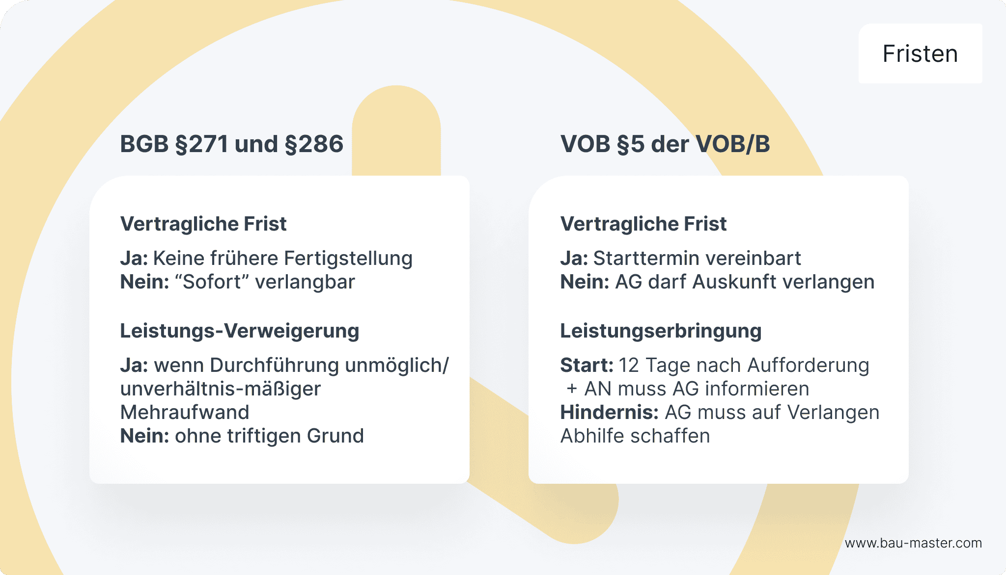 Inverzugsetzung Fristen BGB und VOB