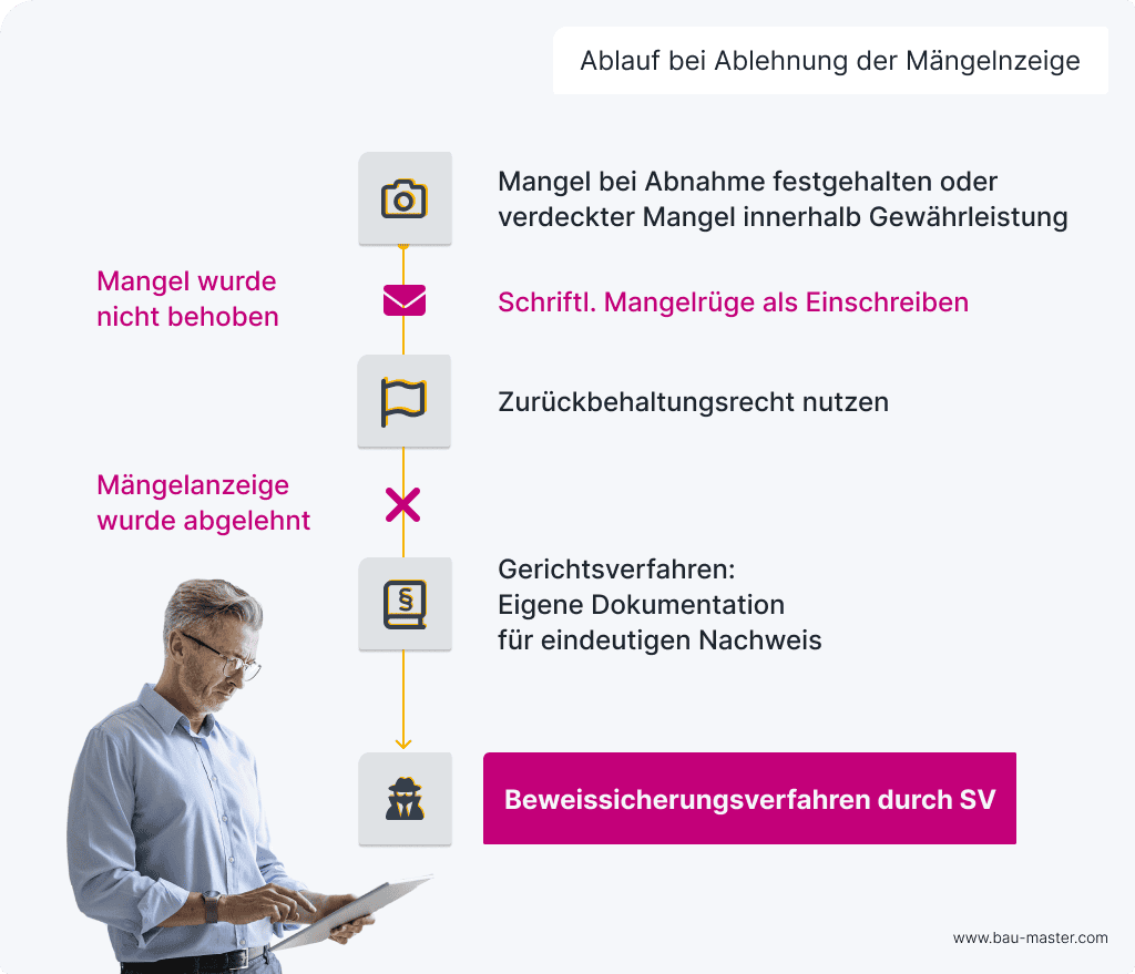 Mängelanzeige VOB Ablehnung Mängelanzeige