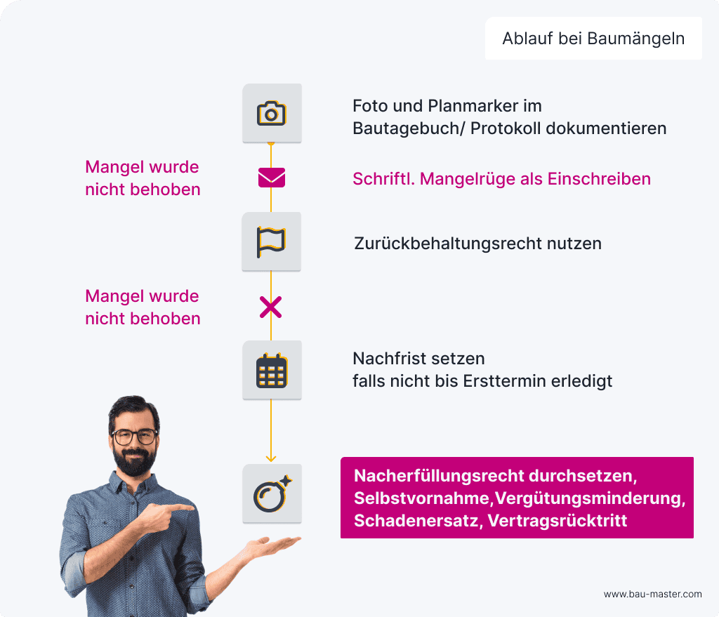 Mängelanzeige VOB Baumängel