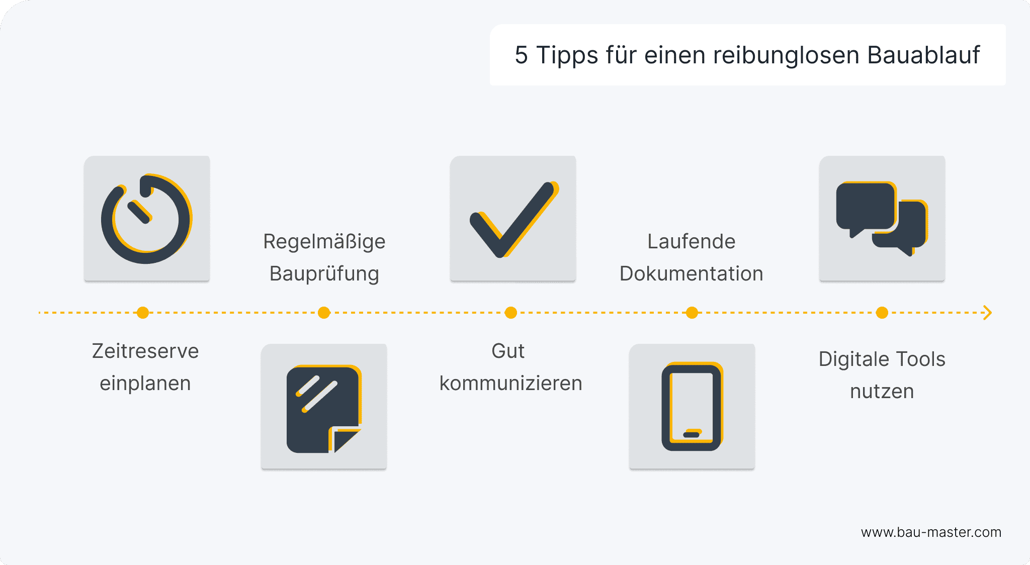 Bauablauf Tipps & Tricks