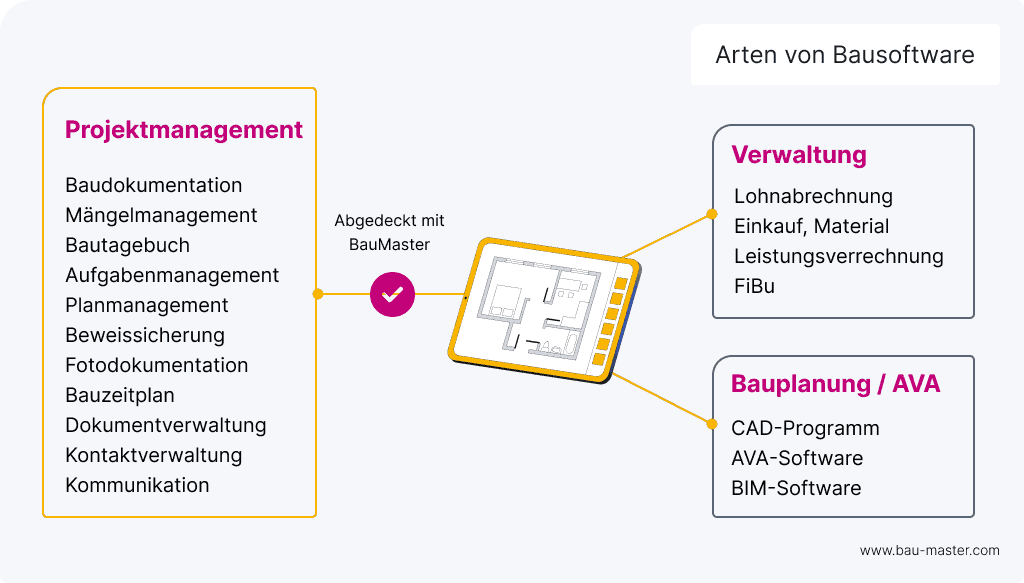 BauMaster Bausoftware
