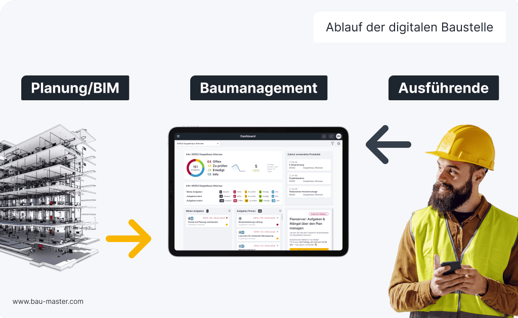 digitale-baustelle-ablauf