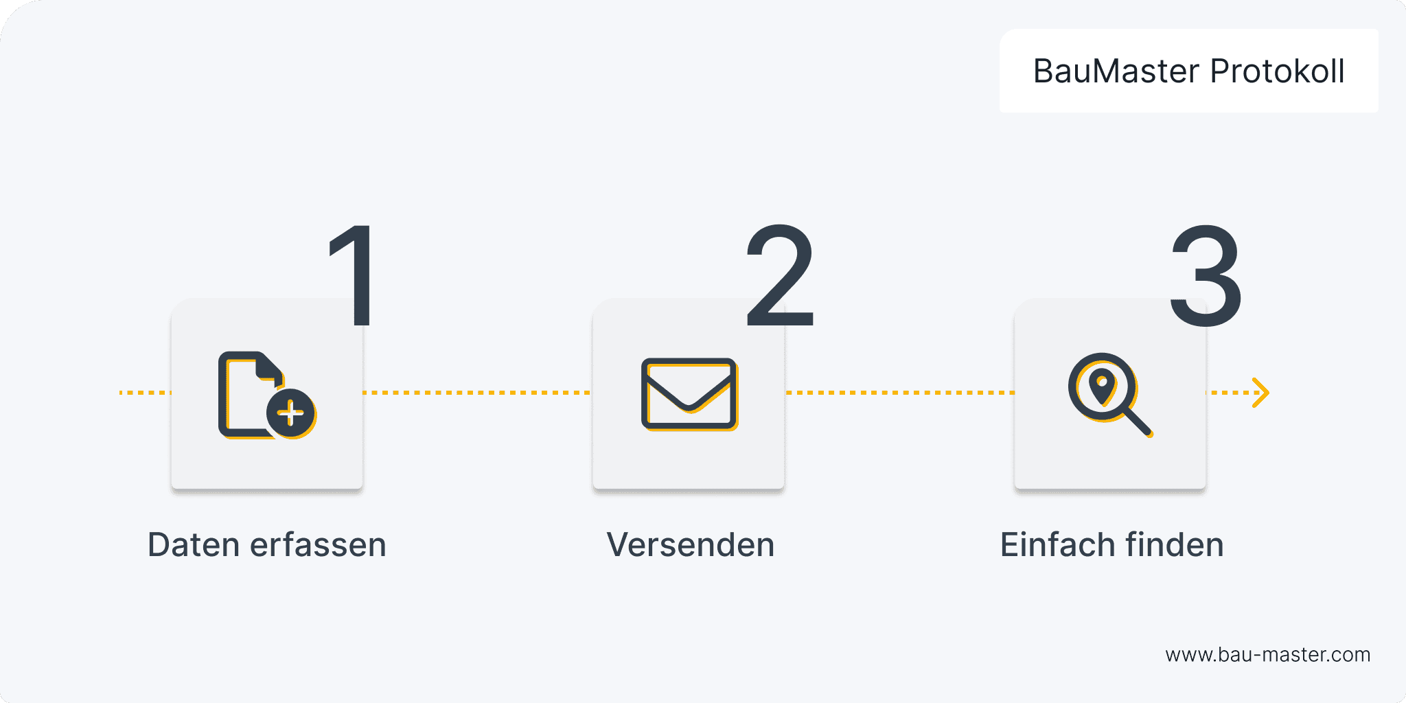 Bautagebuch Software Ablauf