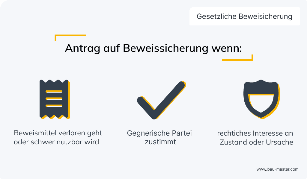 Gerichtliche Beweissicherung