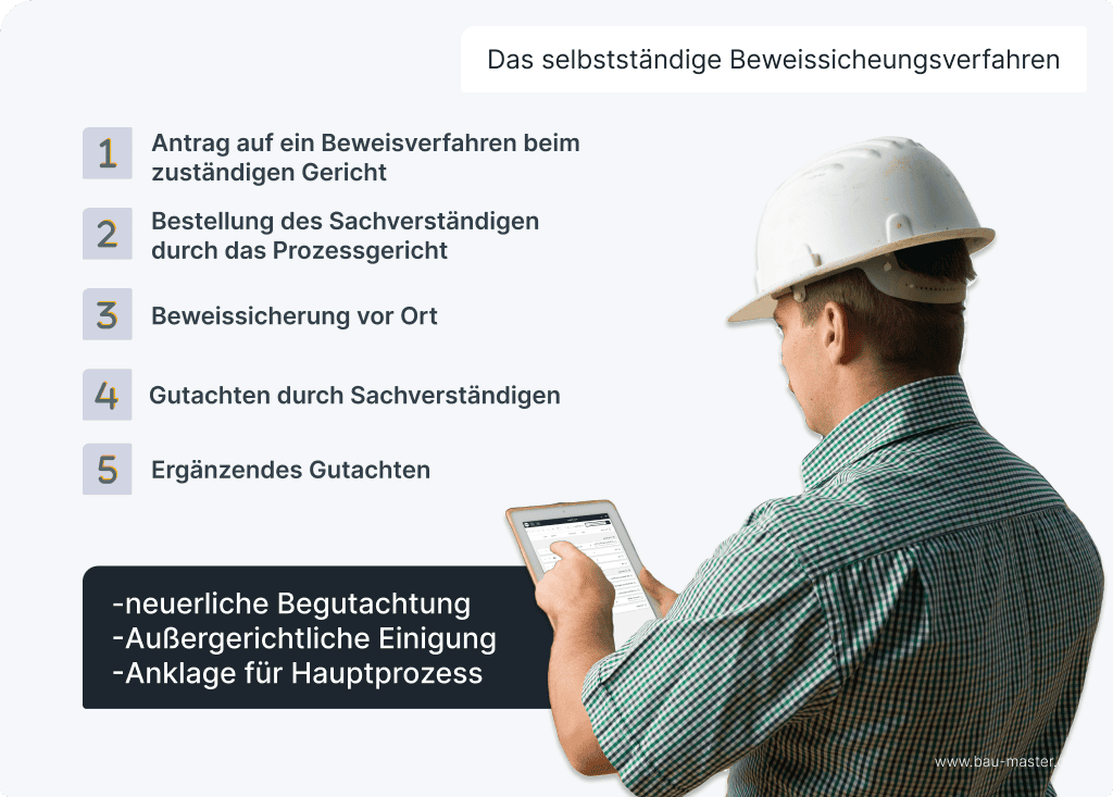 beweissicherungsverfahren selbständig