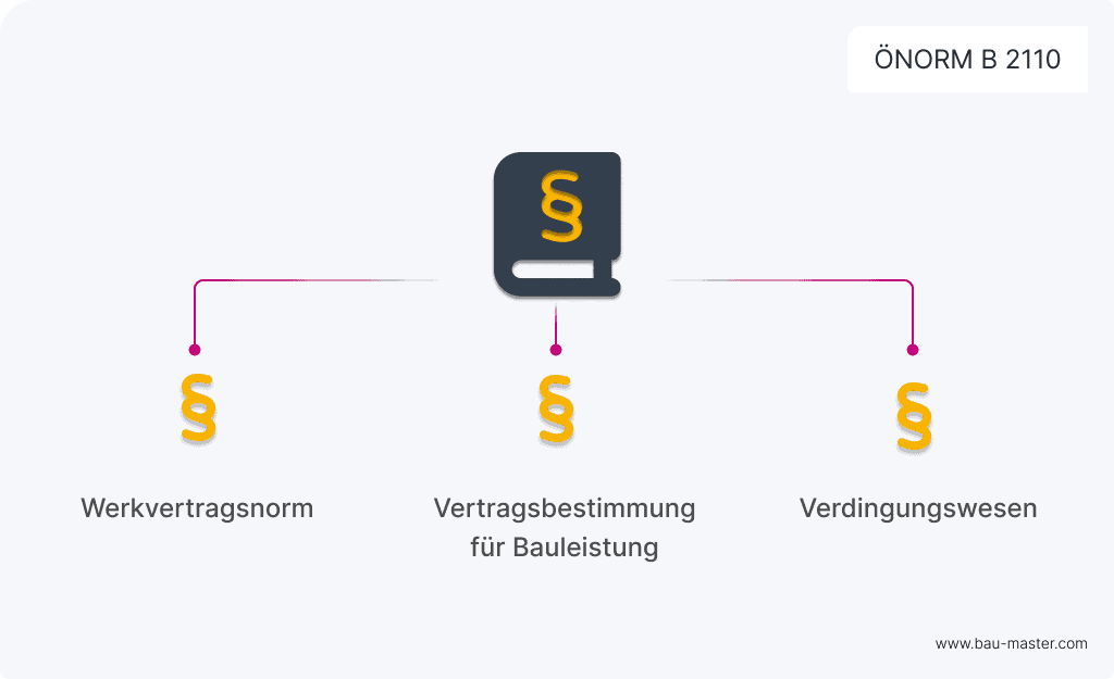 oenorm B 2110 Übersicht