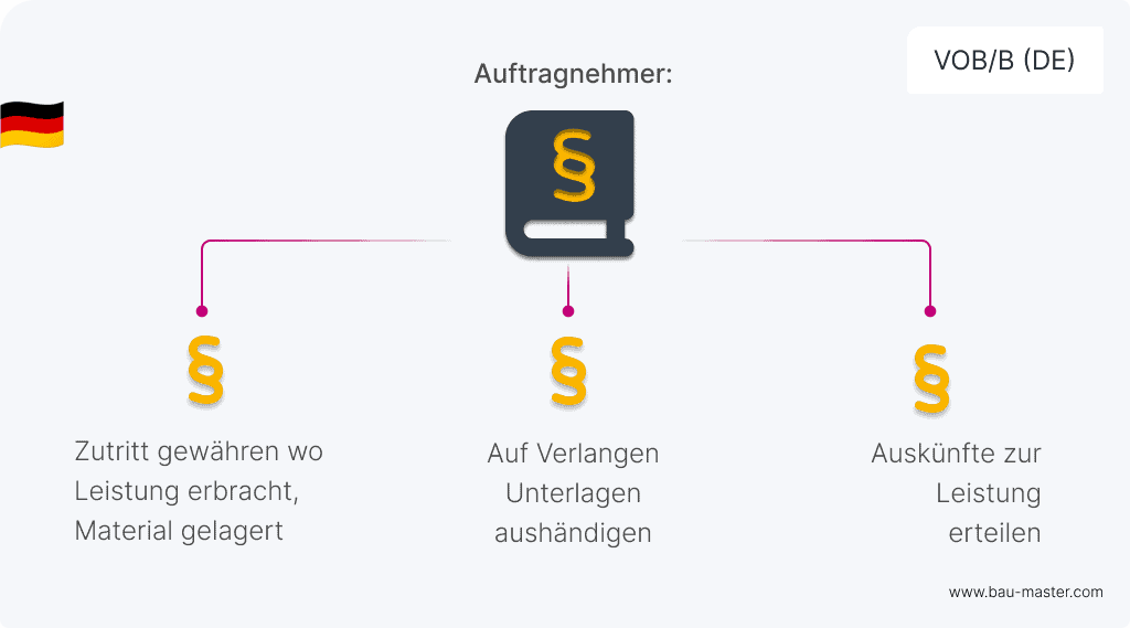 objektueberwachung-bauueberwachung
