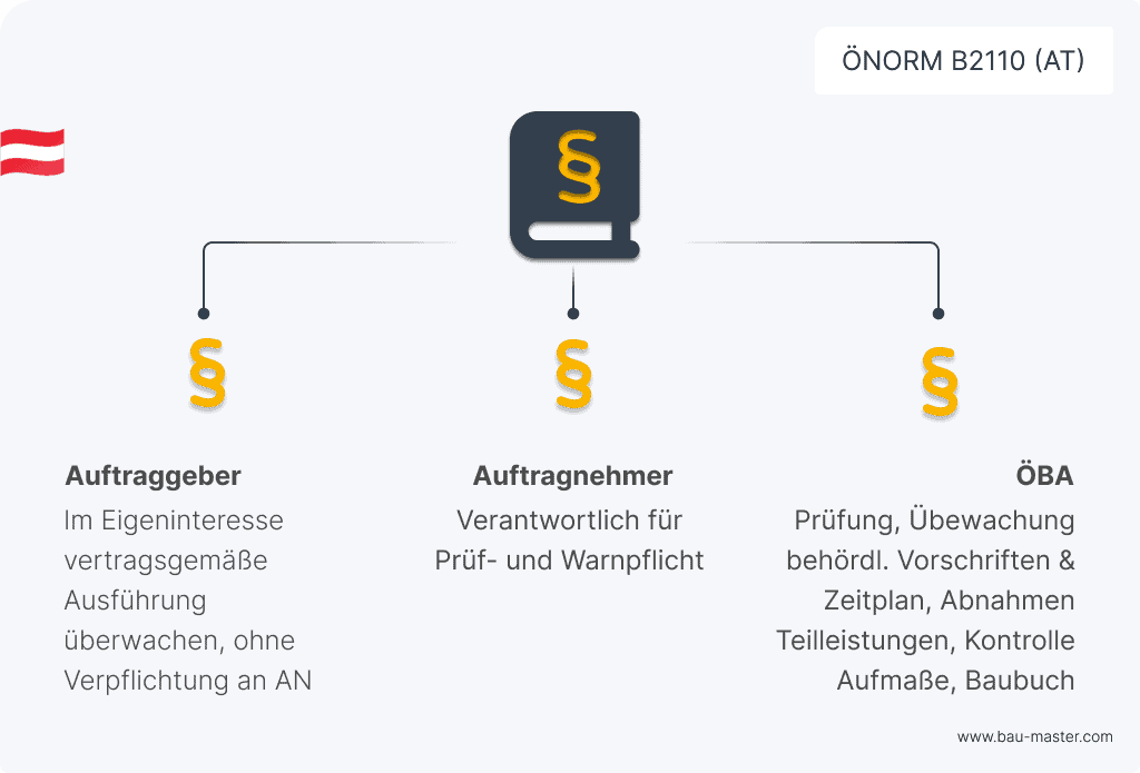 objektueberwachung-bauueberwachung