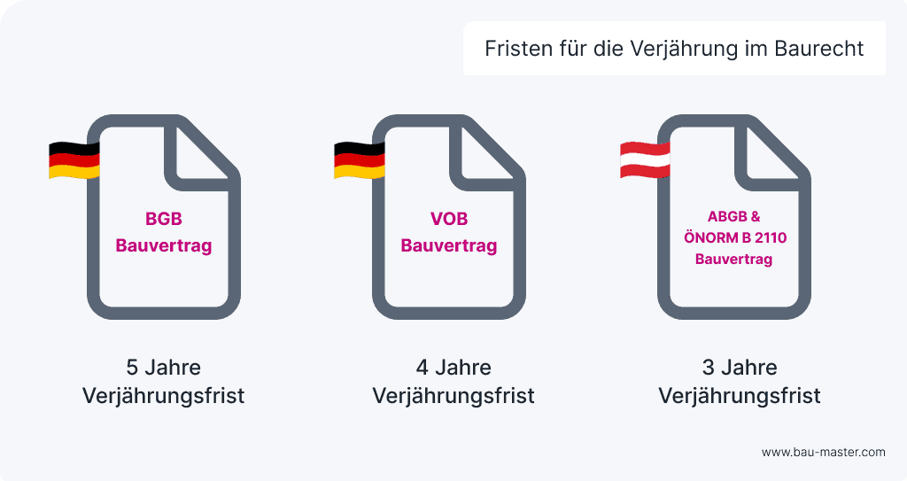 bauvertrag-gewaehrleistung