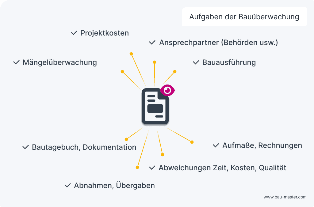 bauüberwachung-aufgaben