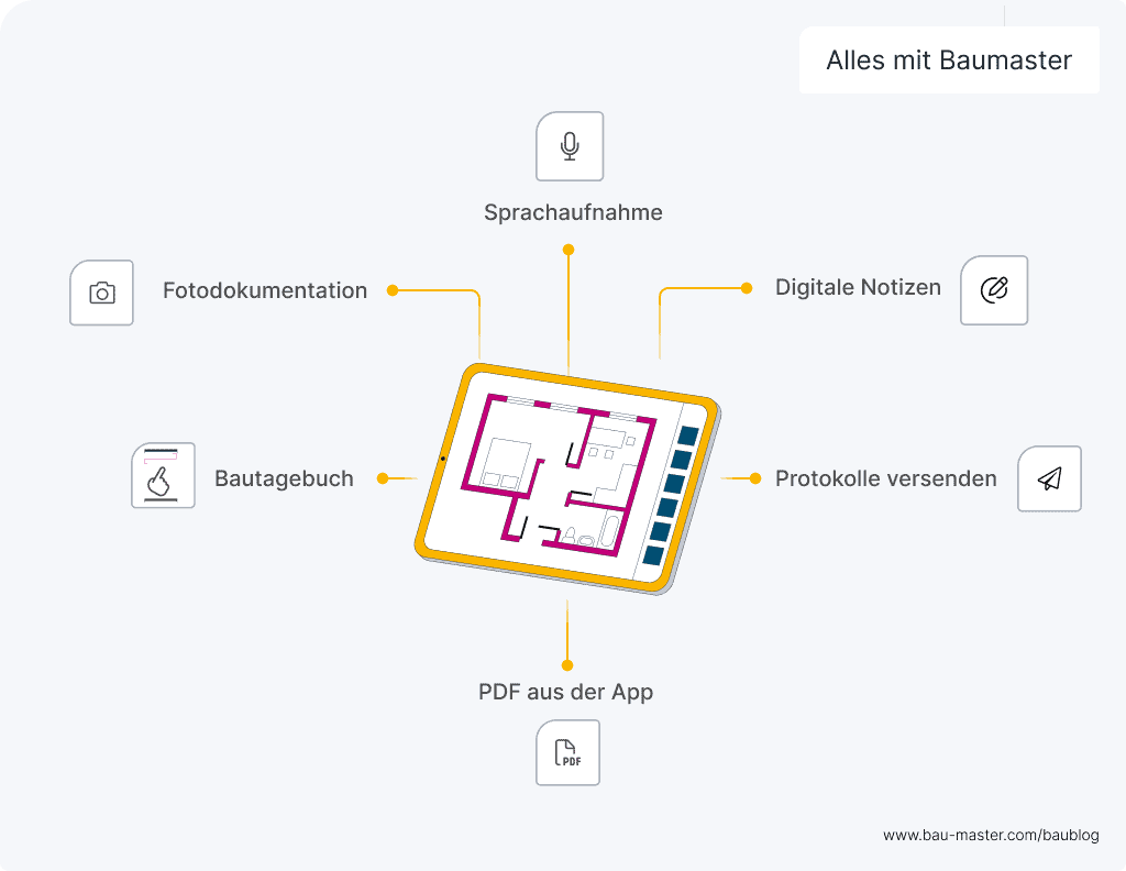 Projektmanagement Architekturbüro Vorteile