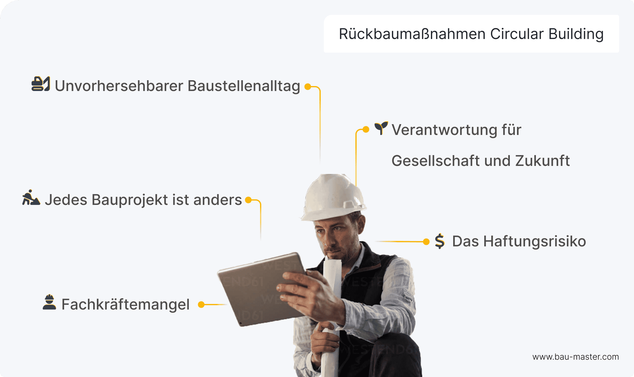 Projektmanagement Architekturbüro Aufgaben