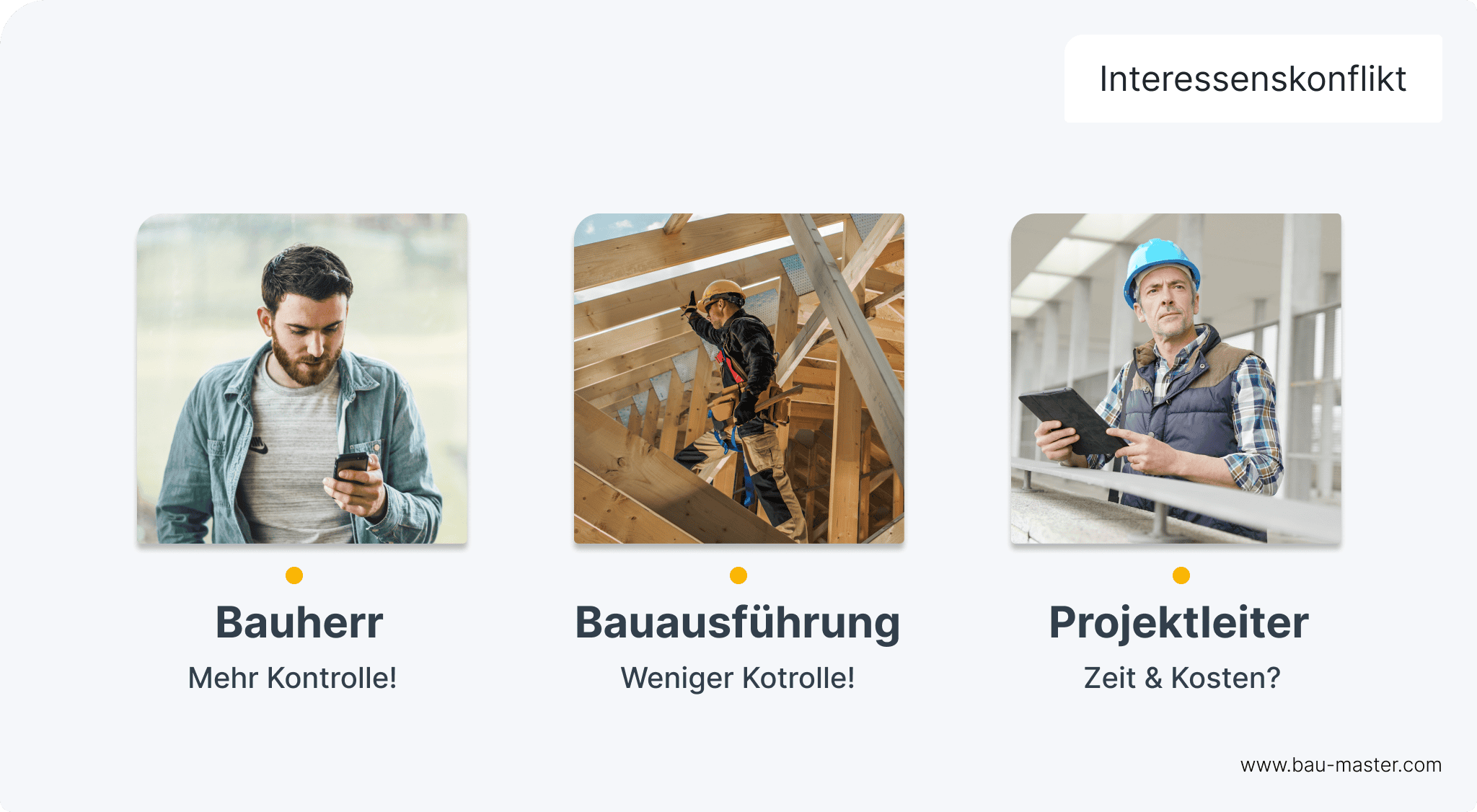 baubegleitende-qualitaetskontrolle_Interessenskonflikt
