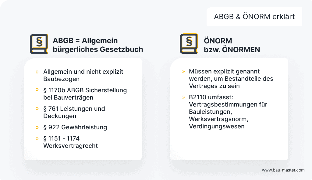bauvertrag_abgb-oenorm