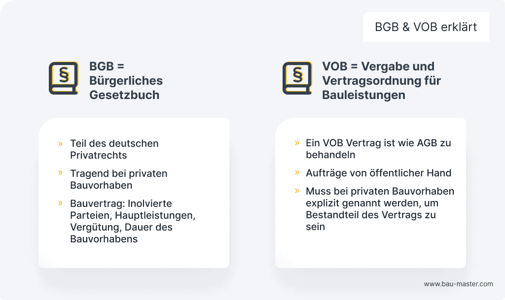 bauvertrag_bgb_vob