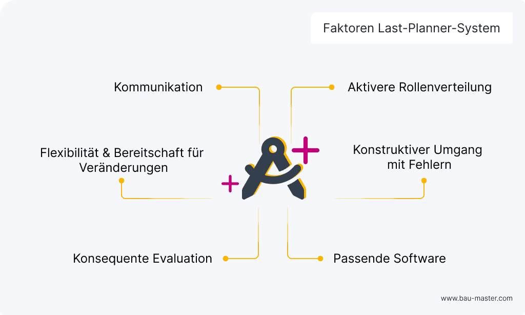 Last Planner System Faktoren