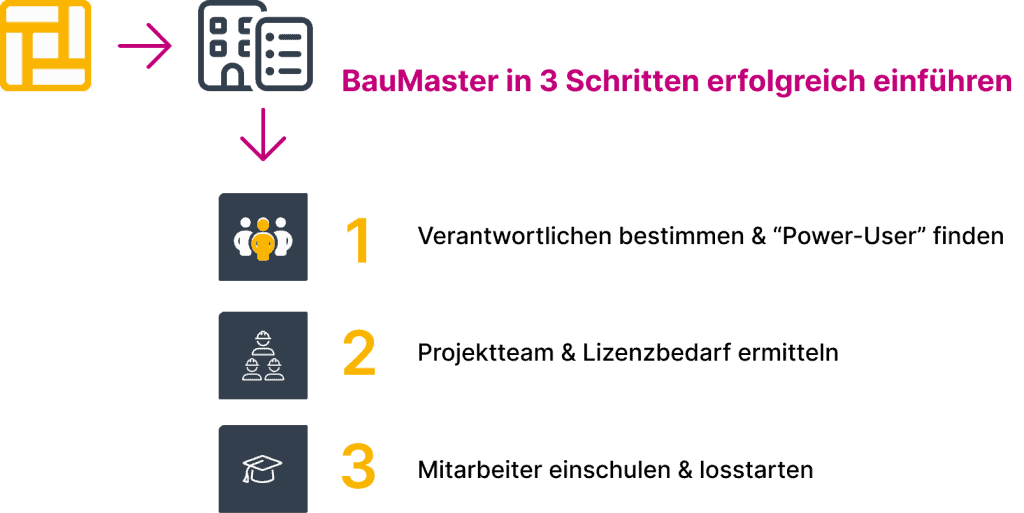 Einführung von BauMaster in 3 Schritten